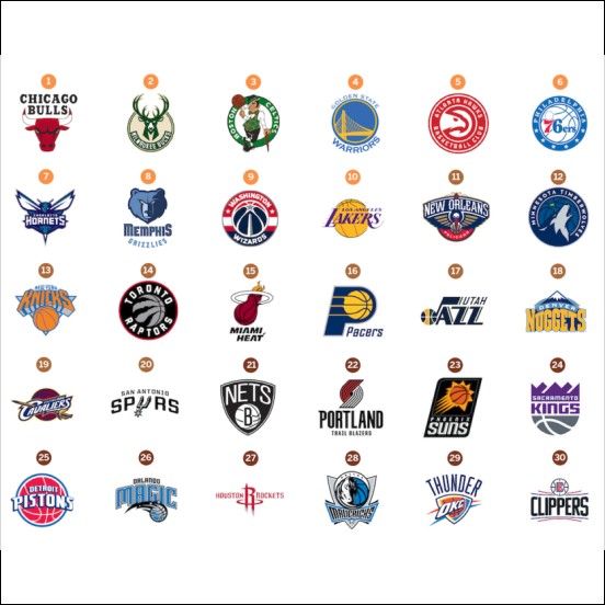 NBA Sports Sign
